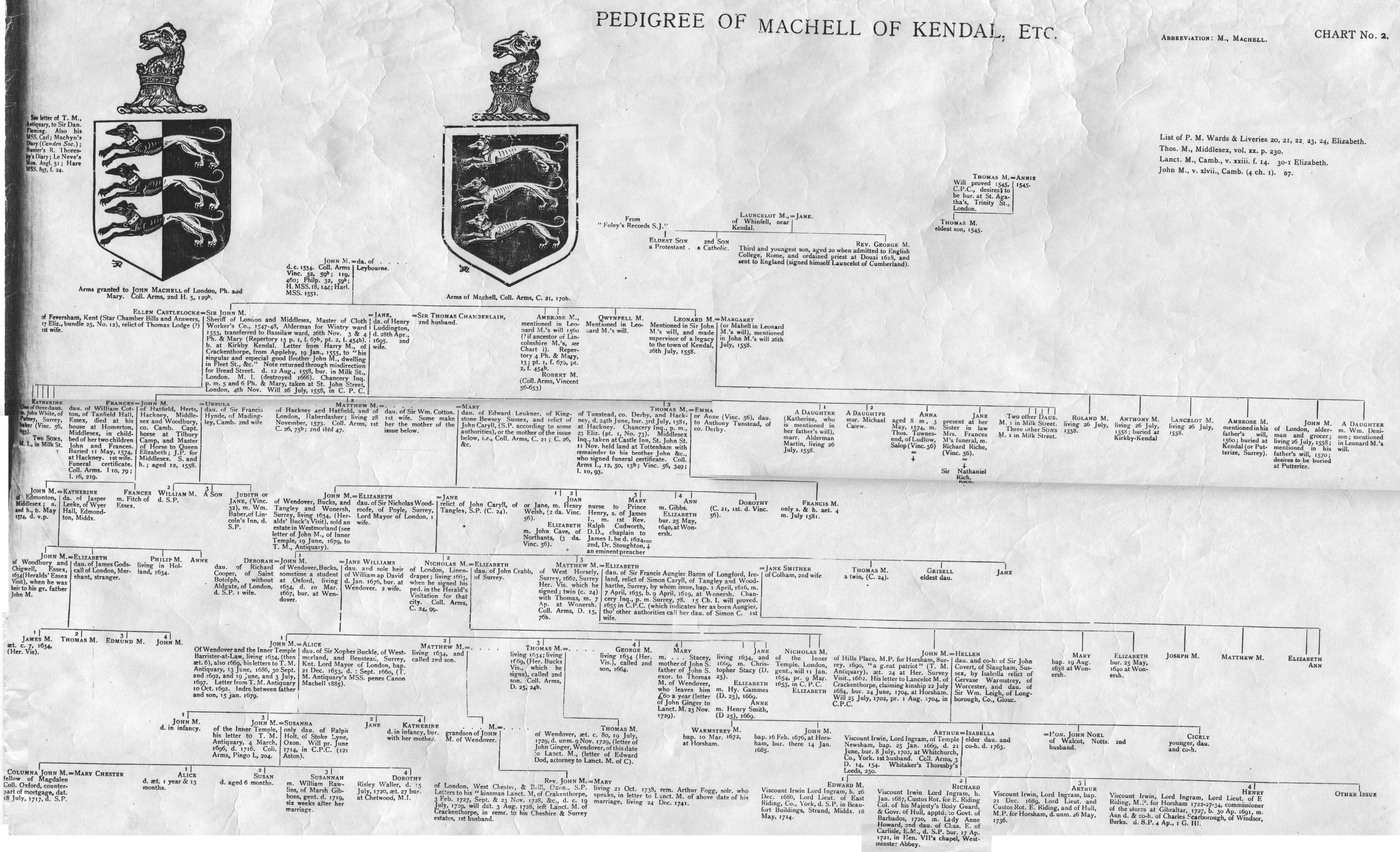 /images/2012/April//pedigree_of_kendal_chart_2.jpeg